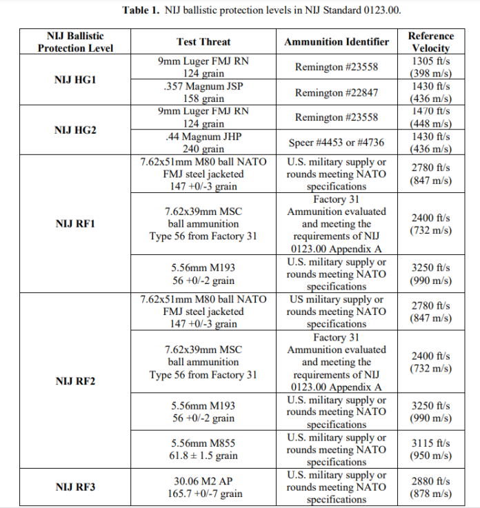 Revolutionising Body Armor Standards Key Updates from PASS