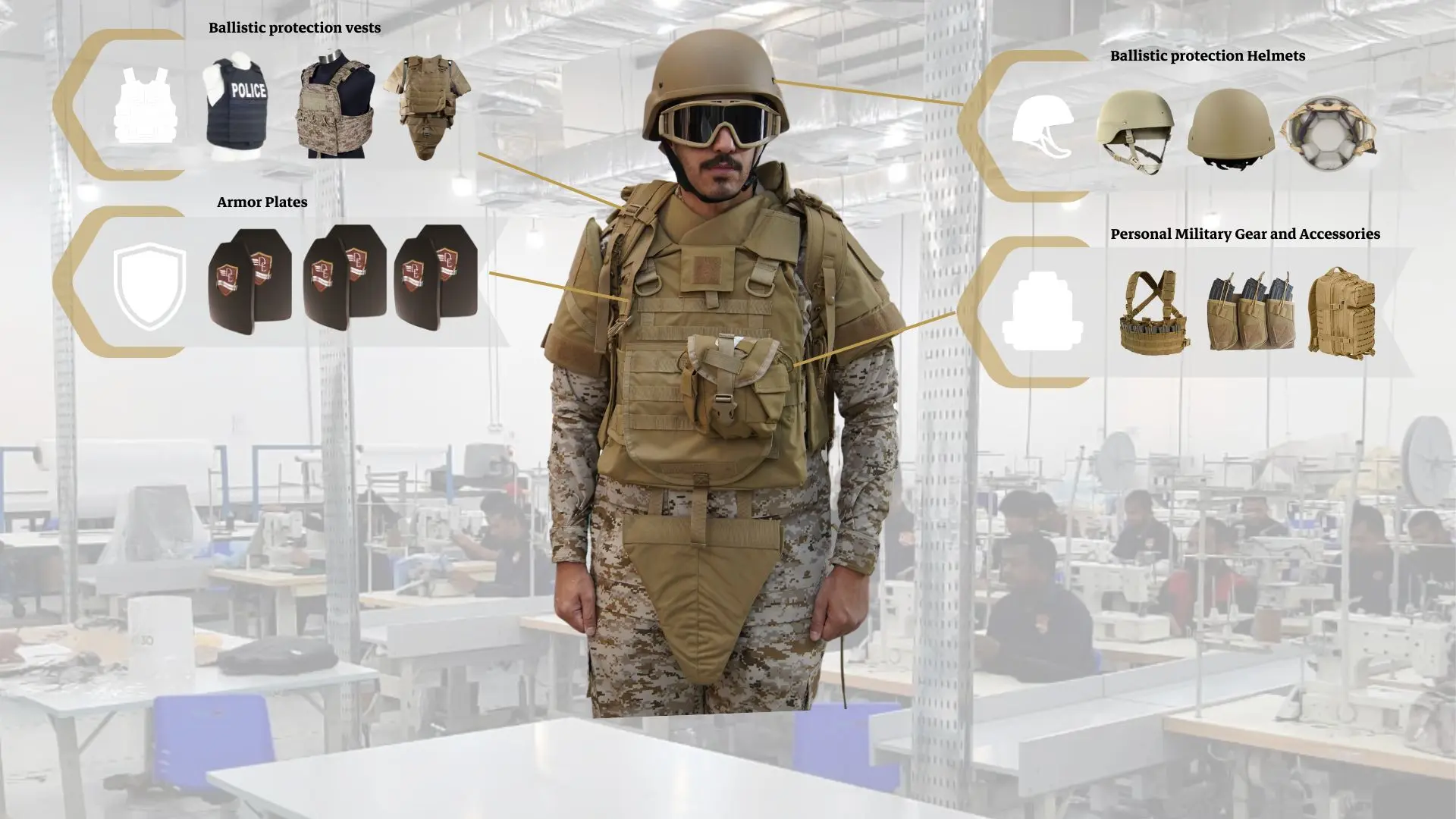 Advanced Protection, Tailored Solutions: Elevating Standards in Body Armor, image size:1920x1080